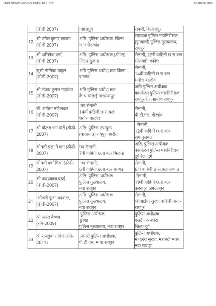 PunjabKesari
