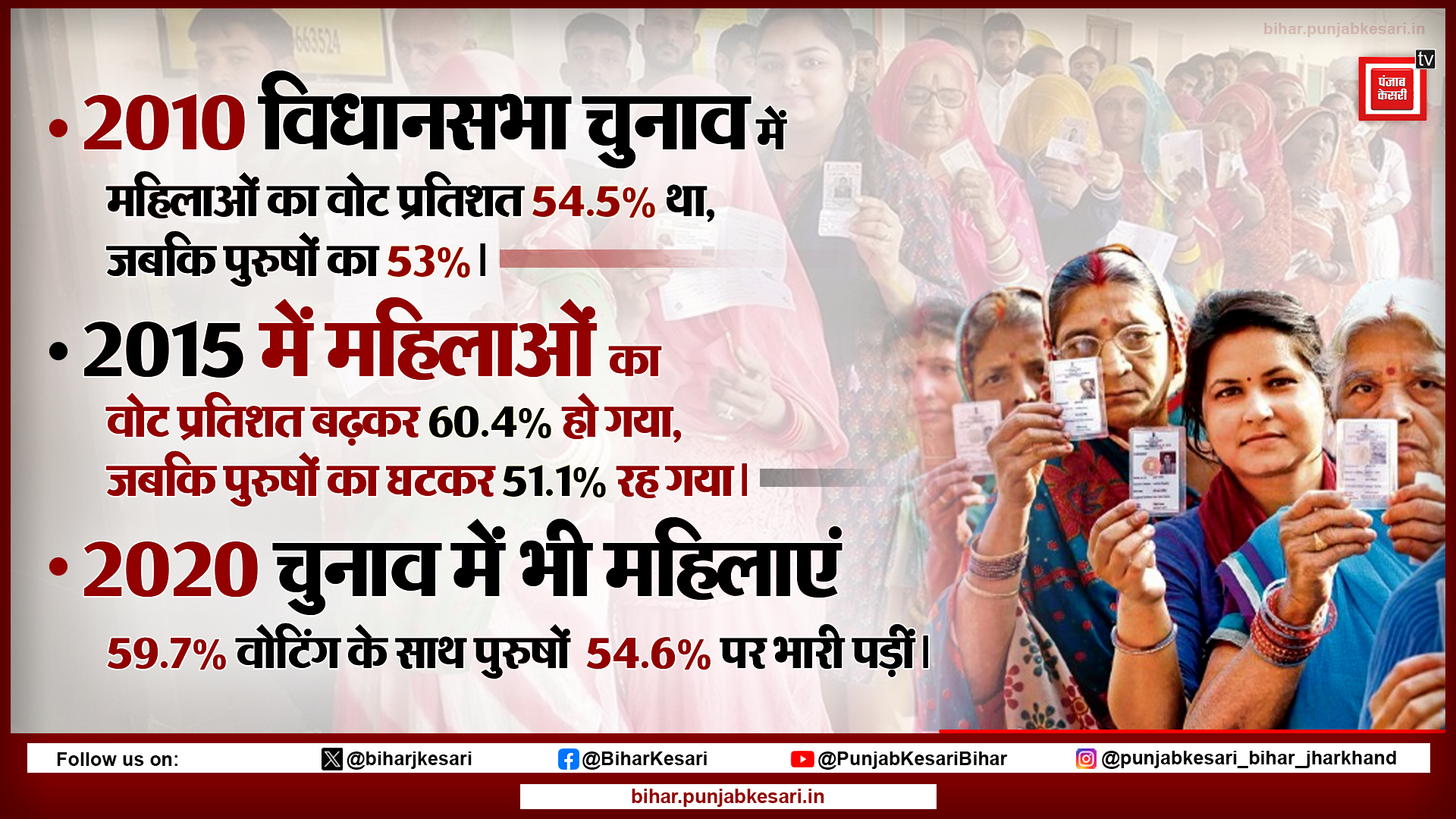 PunjabKesari