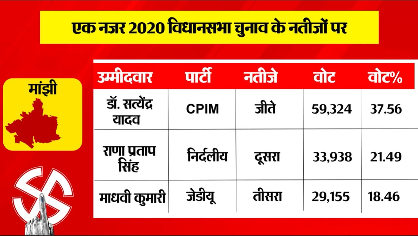 PunjabKesari