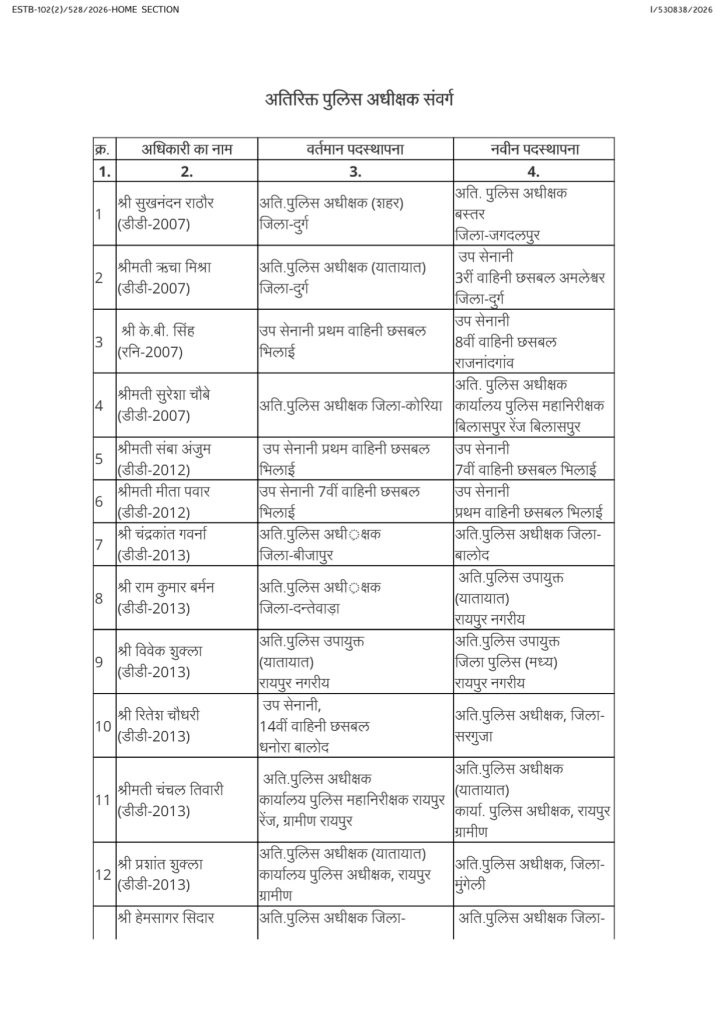 PunjabKesari