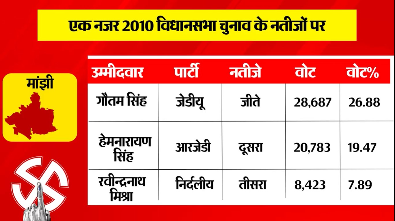 PunjabKesari