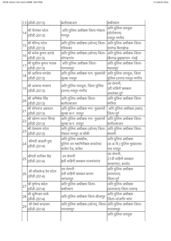 PunjabKesari