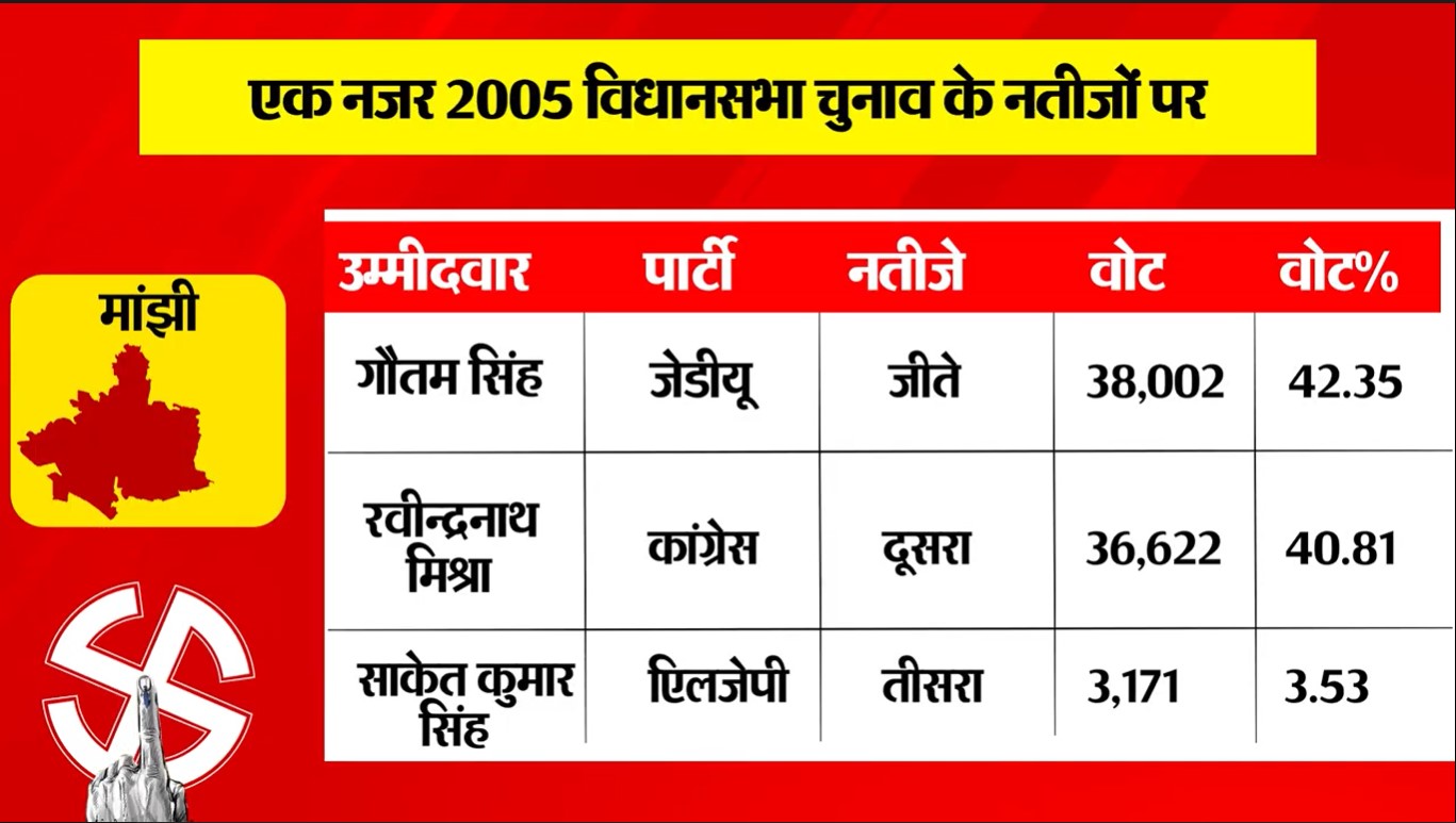 PunjabKesari