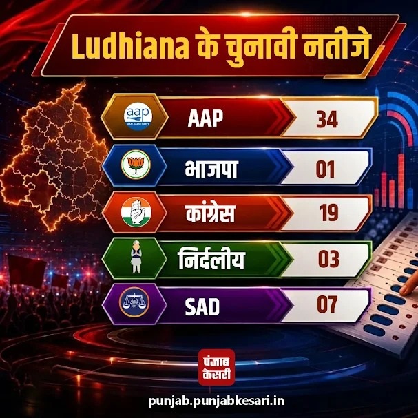 PunjabKesari