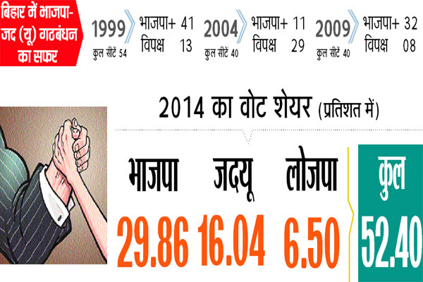 PunjabKesari