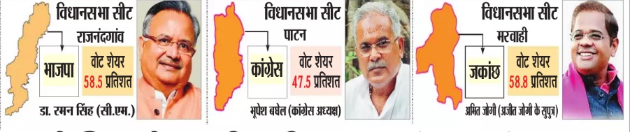 PunjabKesari