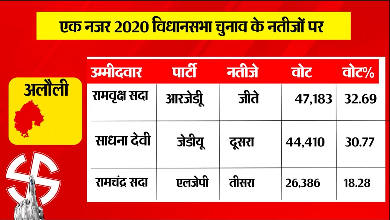 PunjabKesari