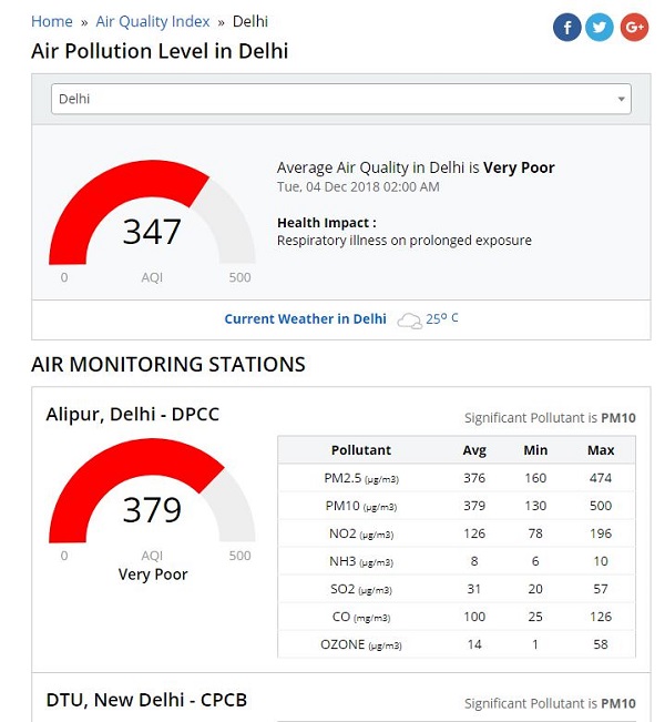 New Delhi Air Quality Index