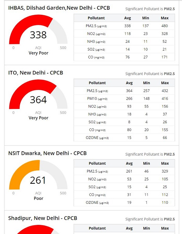 New Delhi Air Quality Index