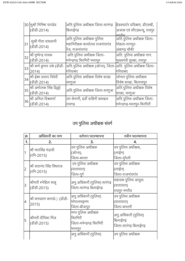 PunjabKesari