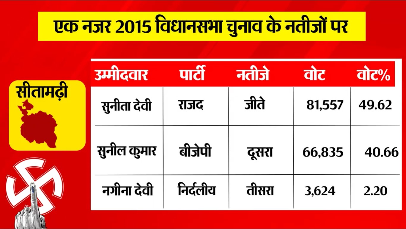 PunjabKesari