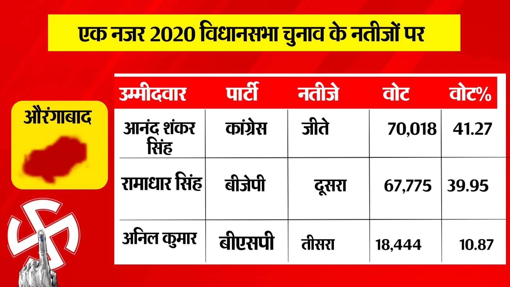 PunjabKesari