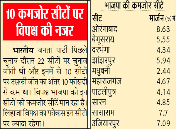 PunjabKesari