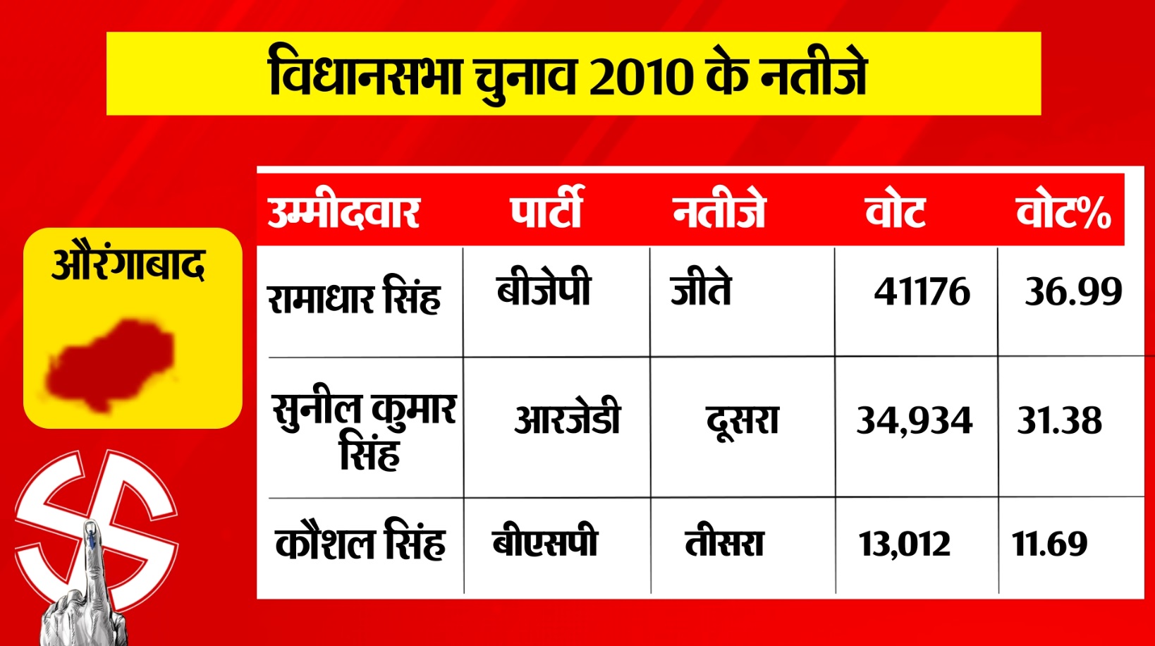 PunjabKesari
