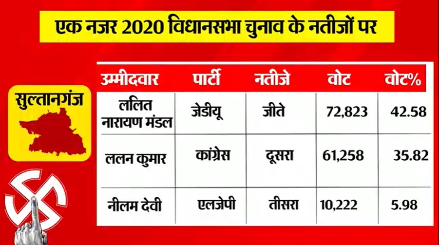 PunjabKesari