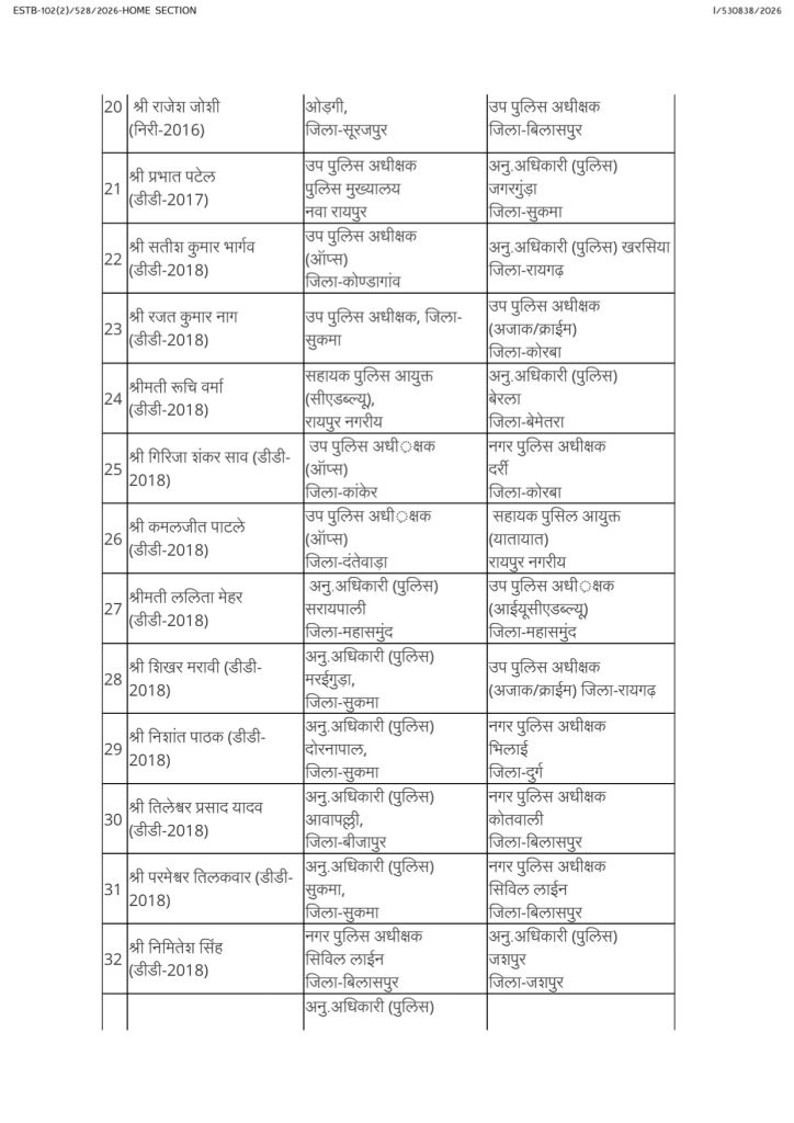 PunjabKesari
