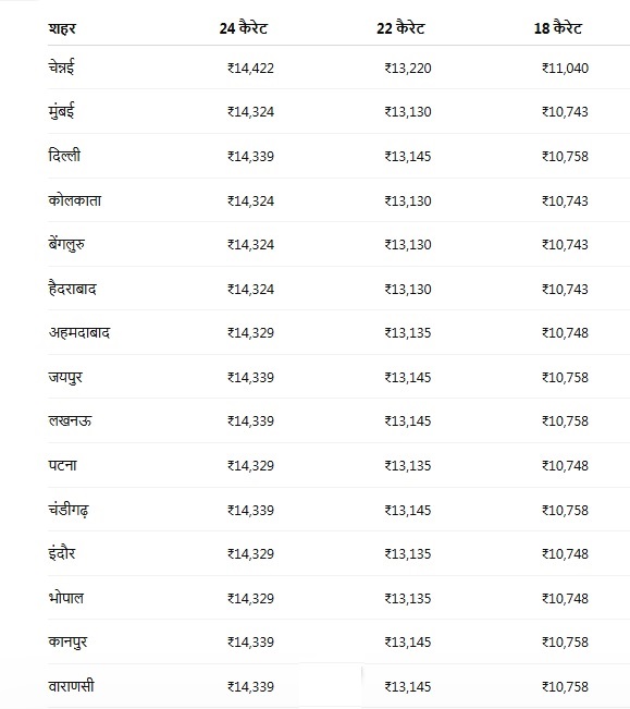 PunjabKesari