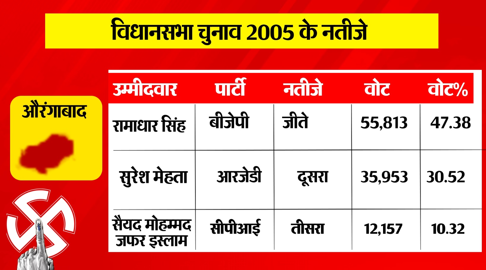 PunjabKesari