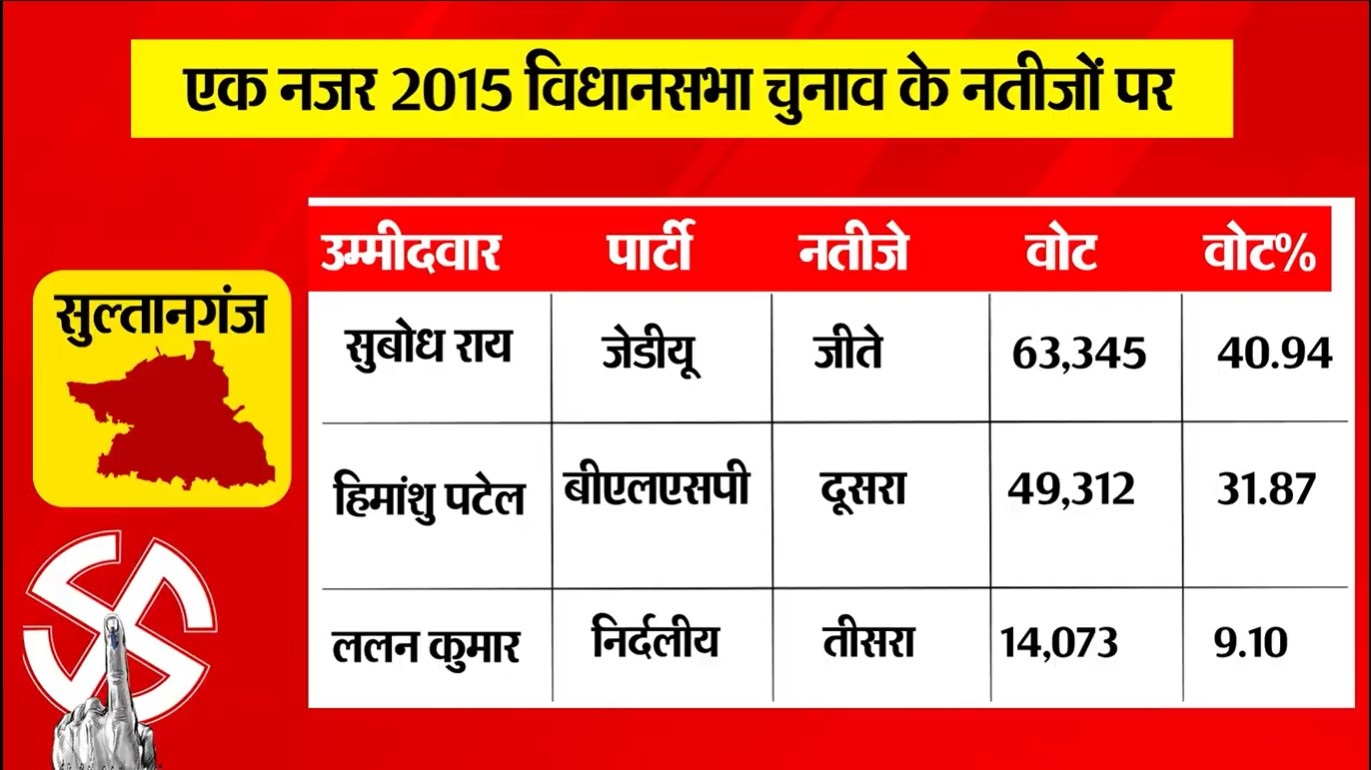 PunjabKesari