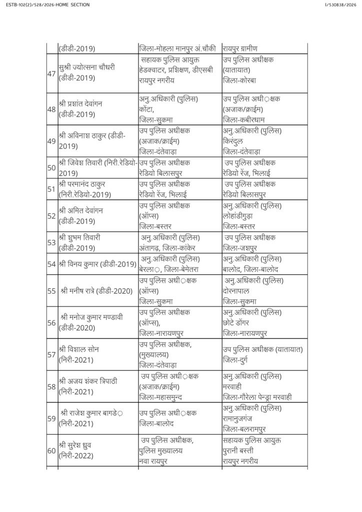 PunjabKesari