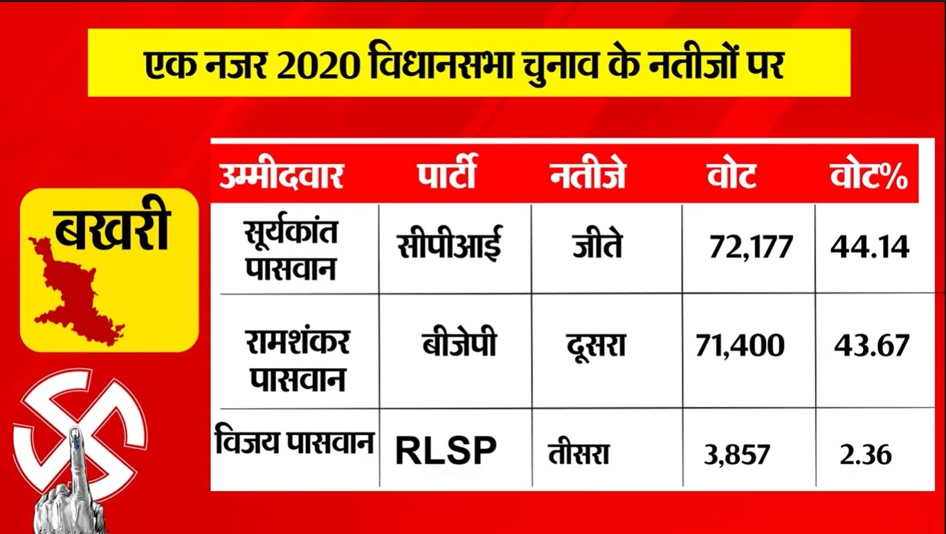 PunjabKesari