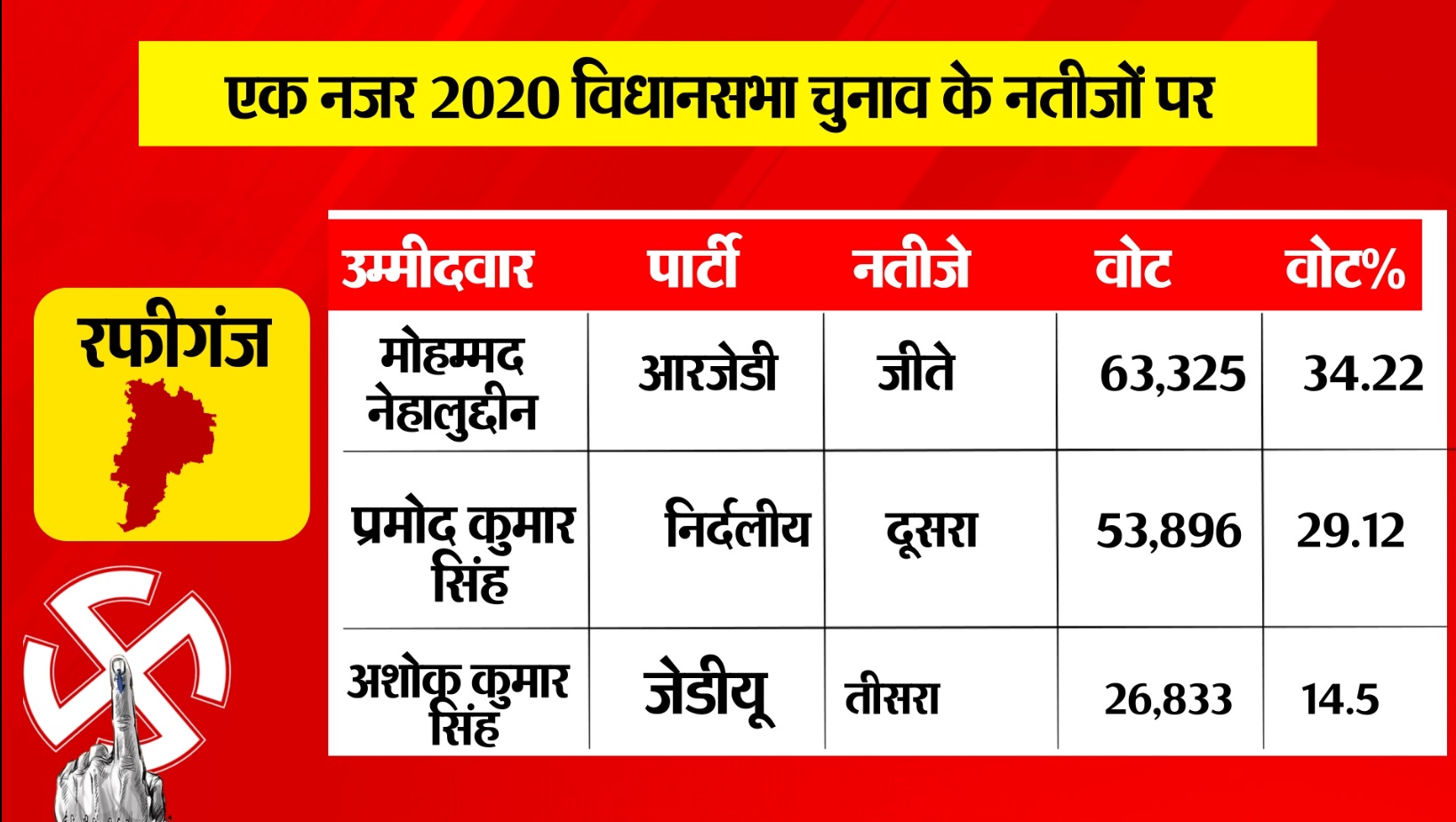 PunjabKesari