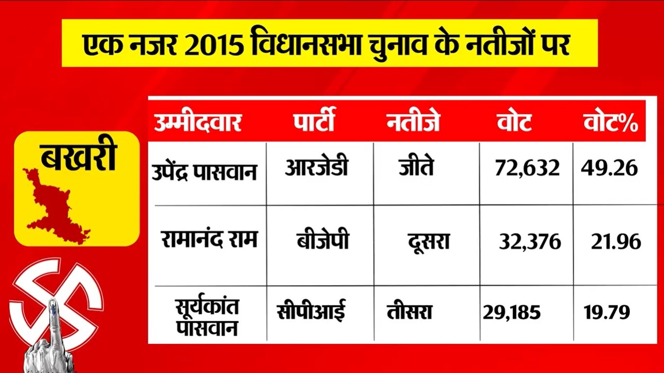 PunjabKesari