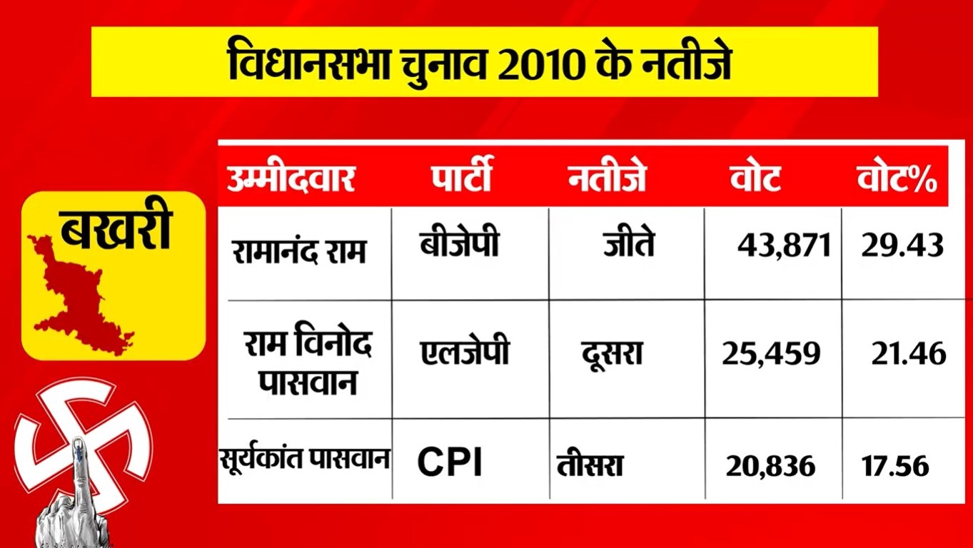 PunjabKesari