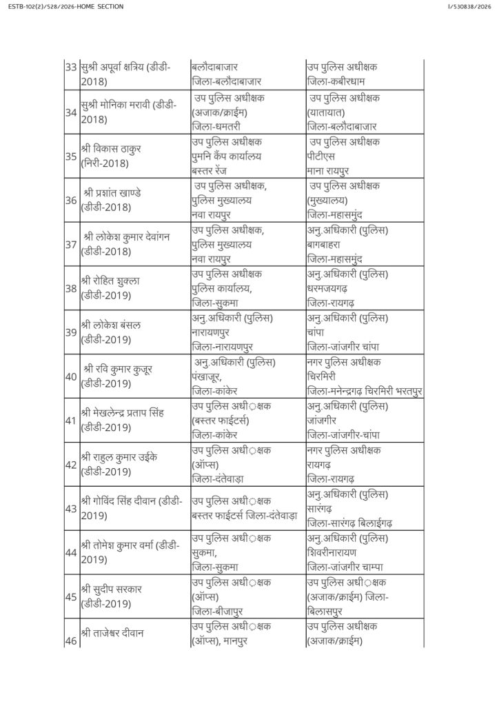 PunjabKesari