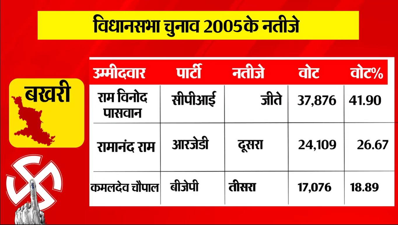 PunjabKesari