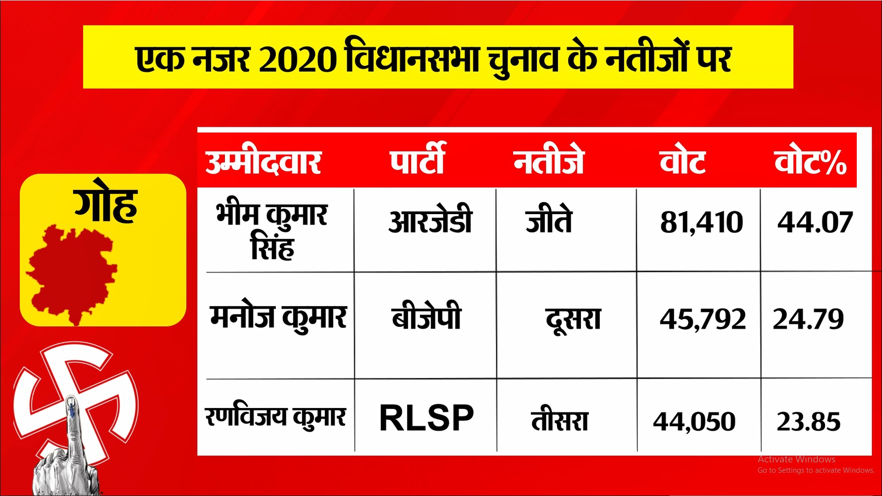 PunjabKesari