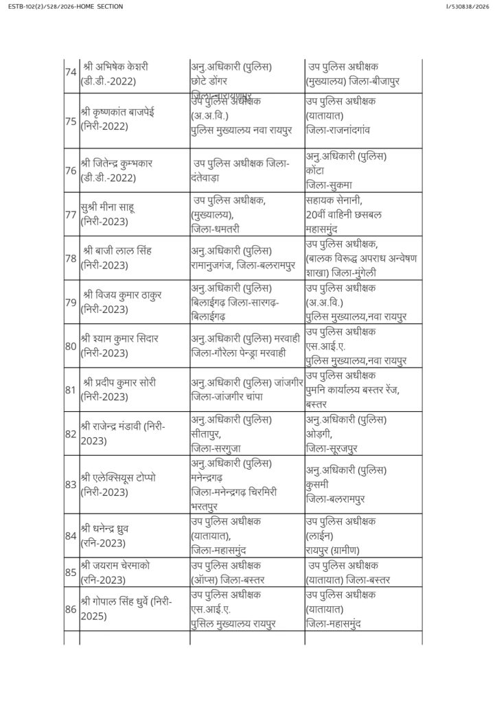 PunjabKesari