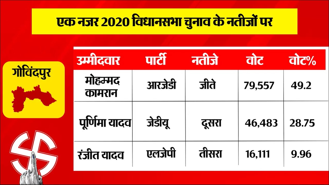 PunjabKesari