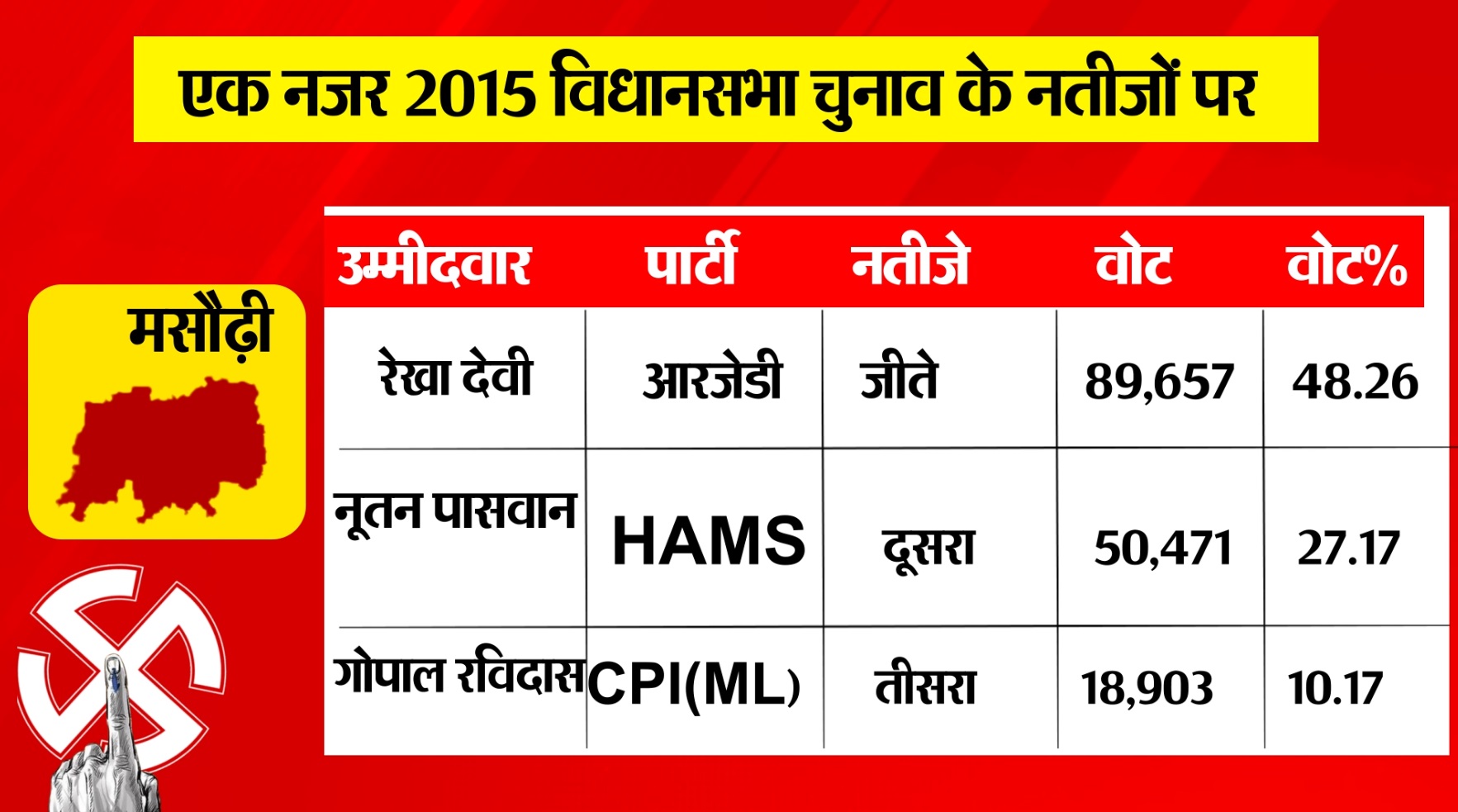 PunjabKesari