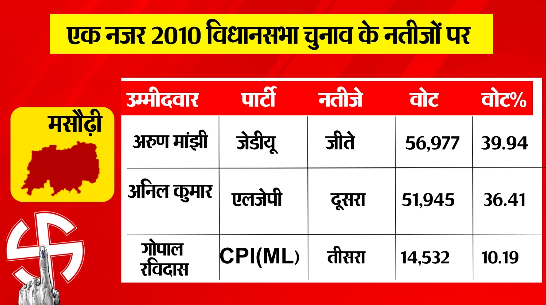 PunjabKesari
