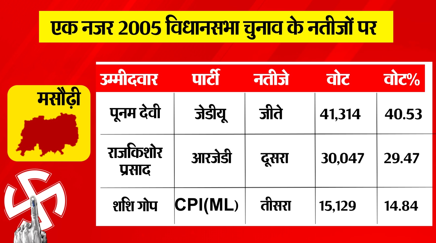 PunjabKesari
