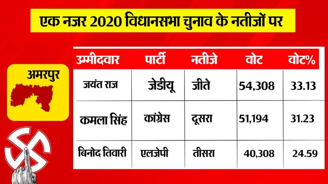 PunjabKesari
