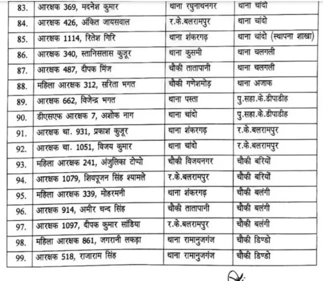 PunjabKesari