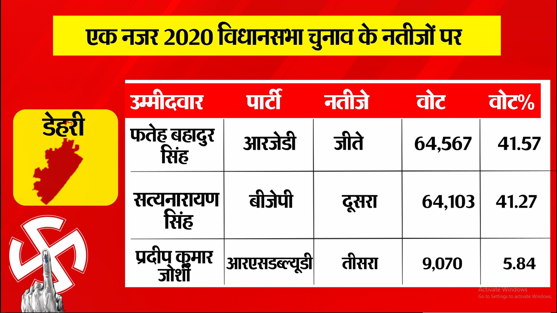 PunjabKesari