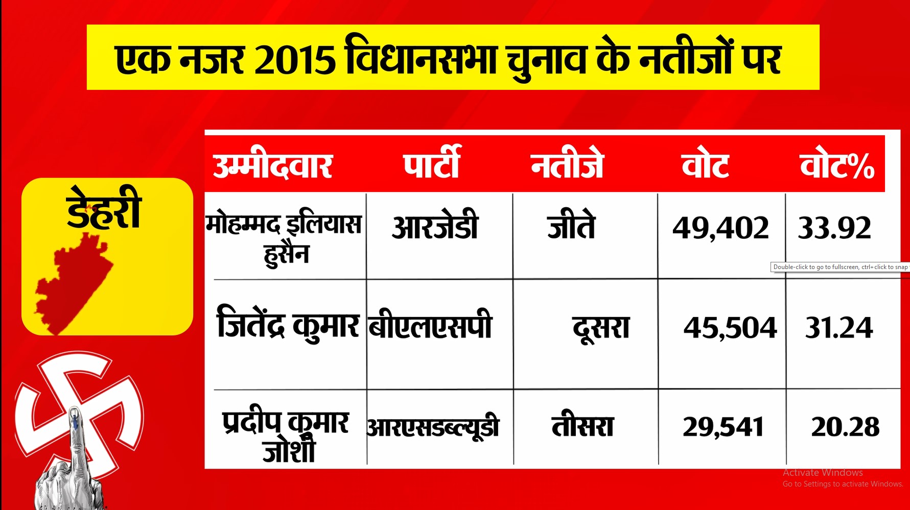 PunjabKesari