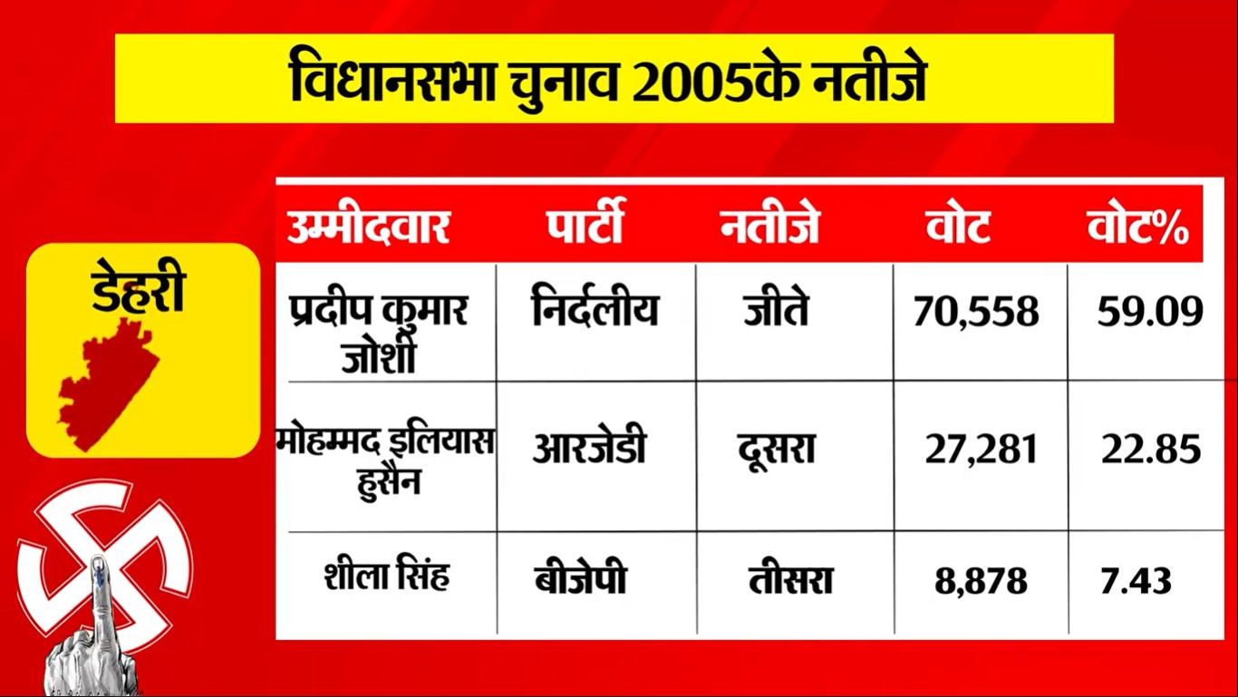 PunjabKesari