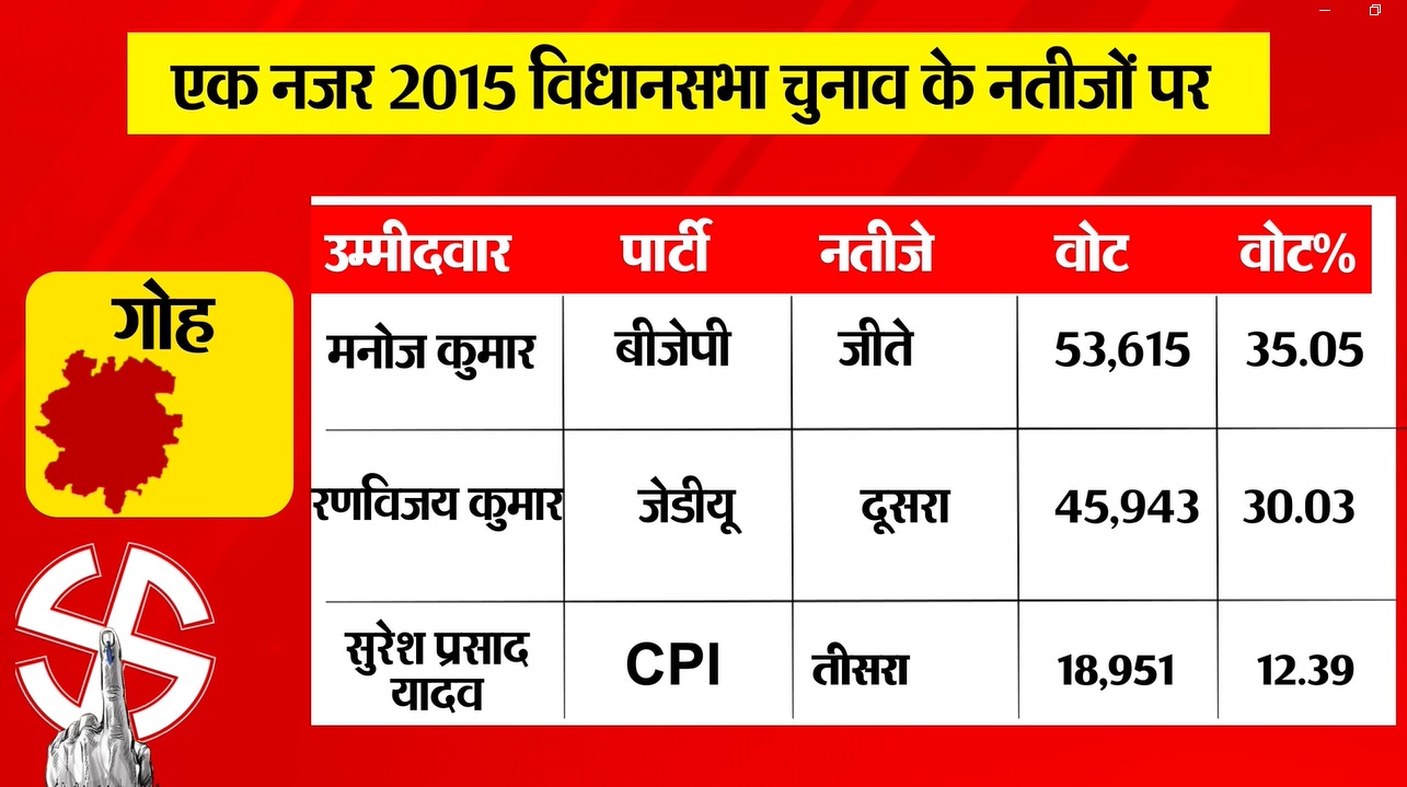 PunjabKesari