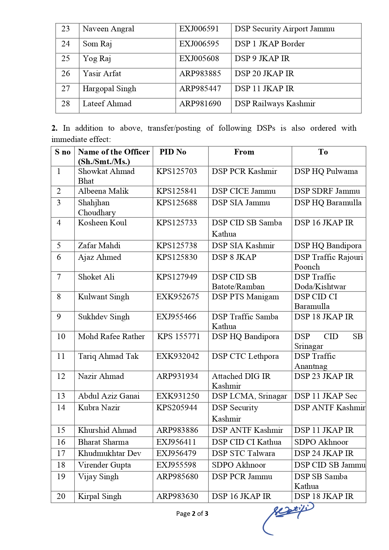 PunjabKesari, Jammu Kashmir Police Transfers