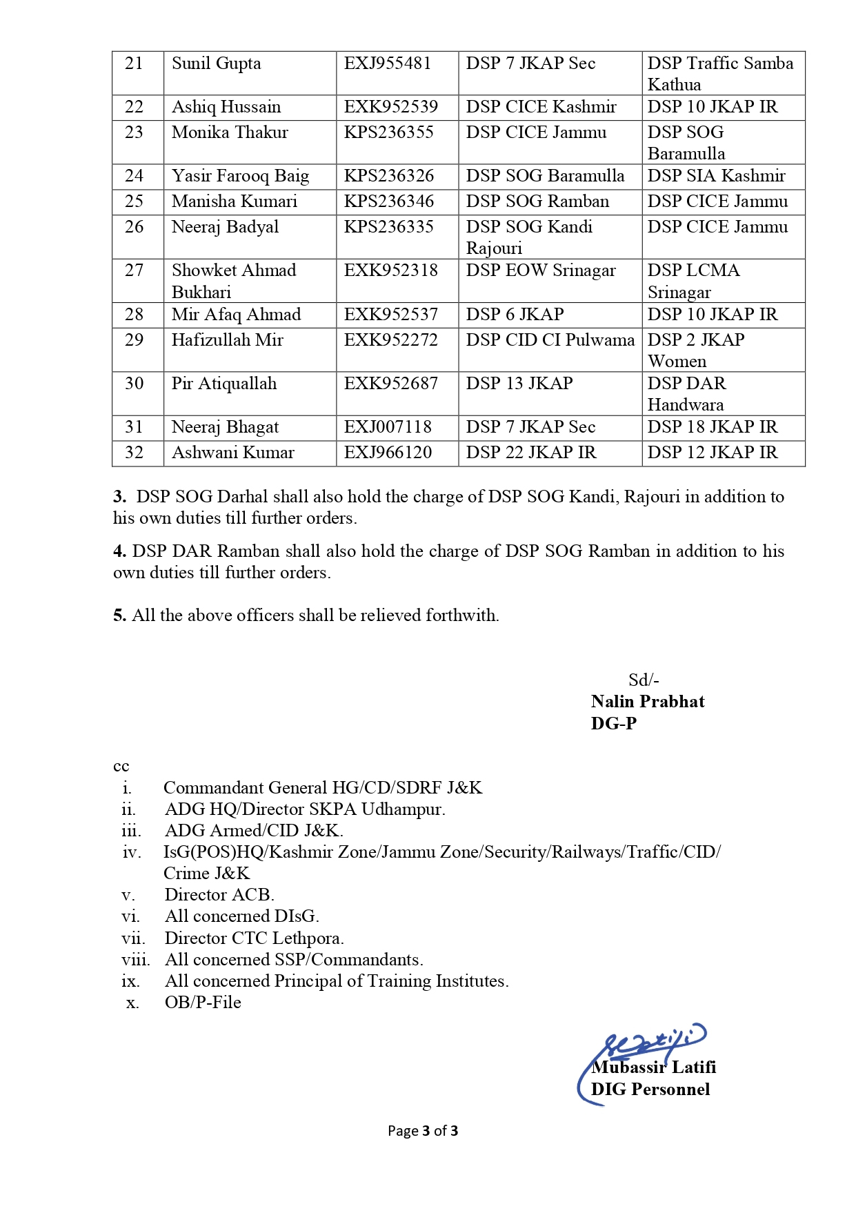 PunjabKesari, Jammu Kashmir Police Transfers