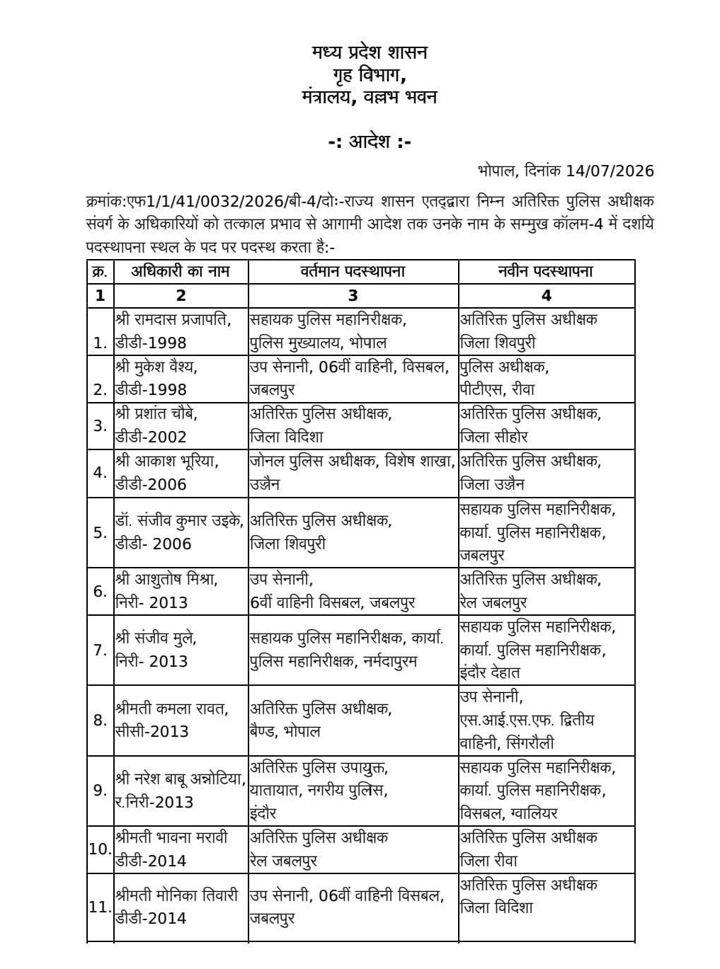 PunjabKesari