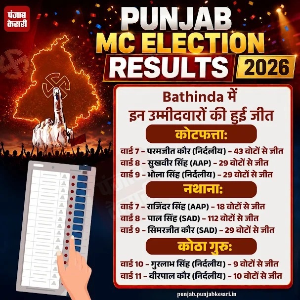 PunjabKesari