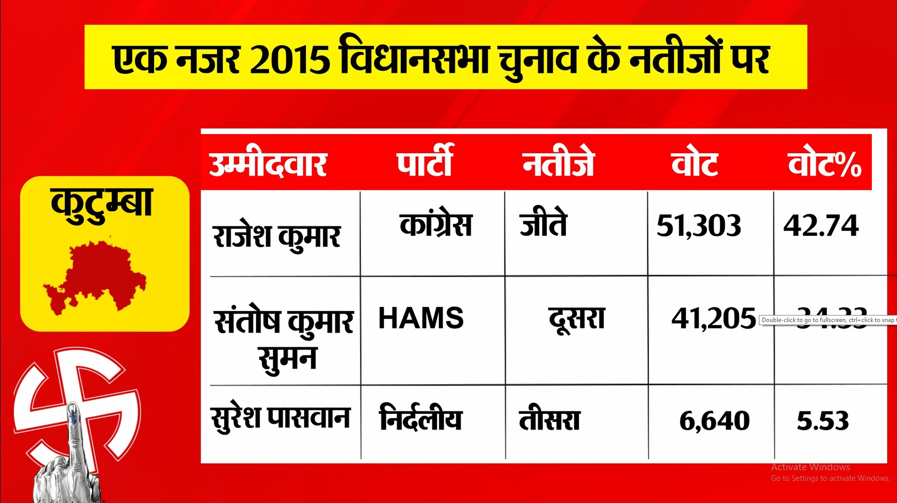 PunjabKesari