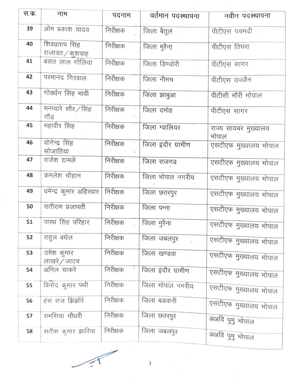 PunjabKesari