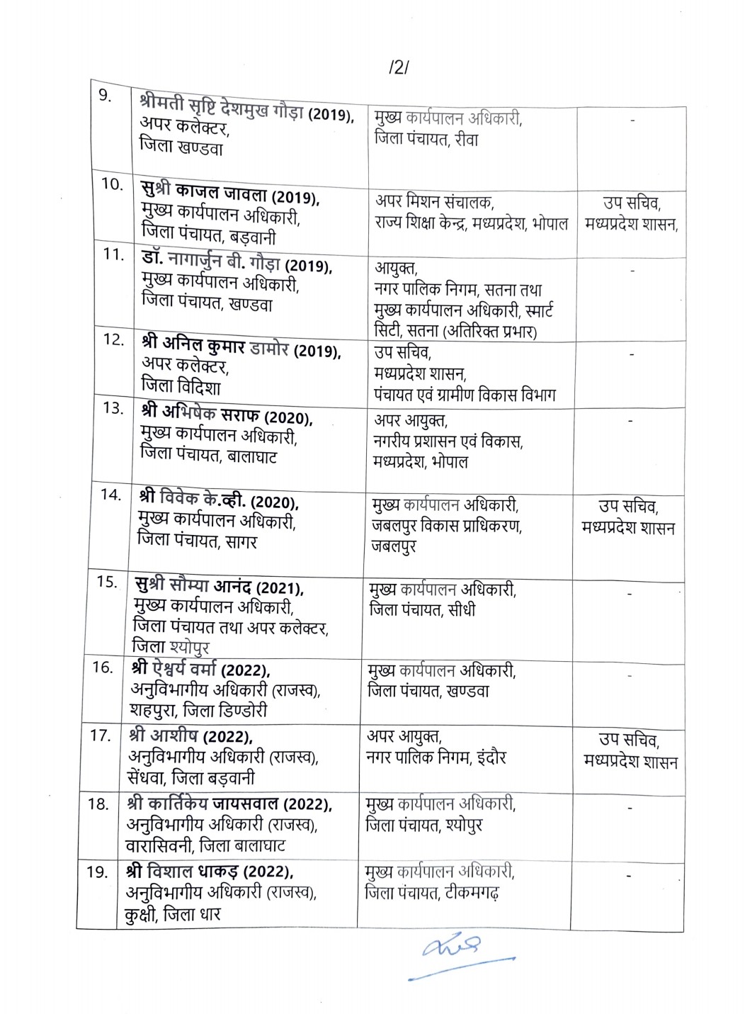 PunjabKesari
