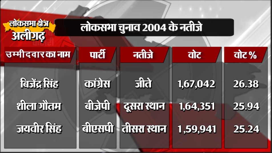 PunjabKesari